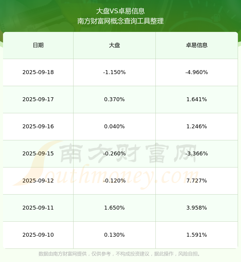 什么是卓易(卓易怎么样)