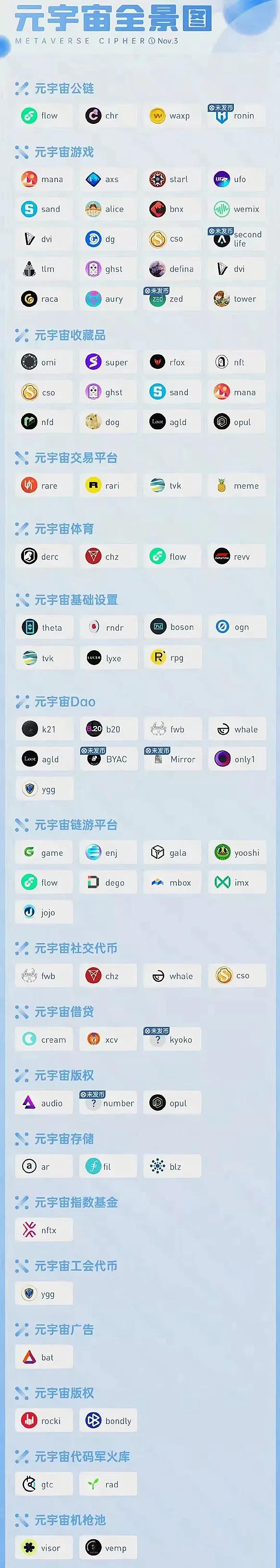 元宇宙最新币(元宇宙pha币)