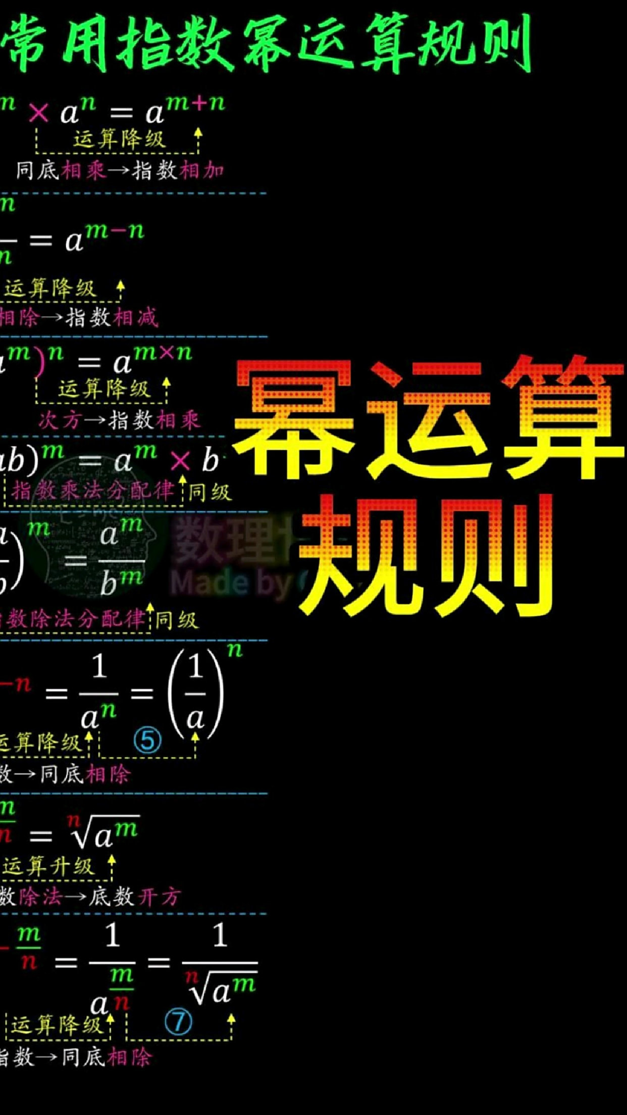 什么叫做指数(什么叫做指数什么叫做底数)