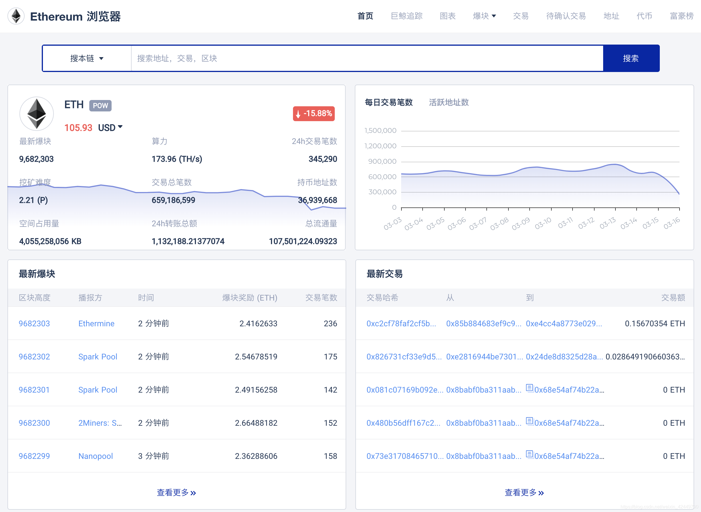 eth怎么交易(ETH怎么交易排名前三交易所cc)