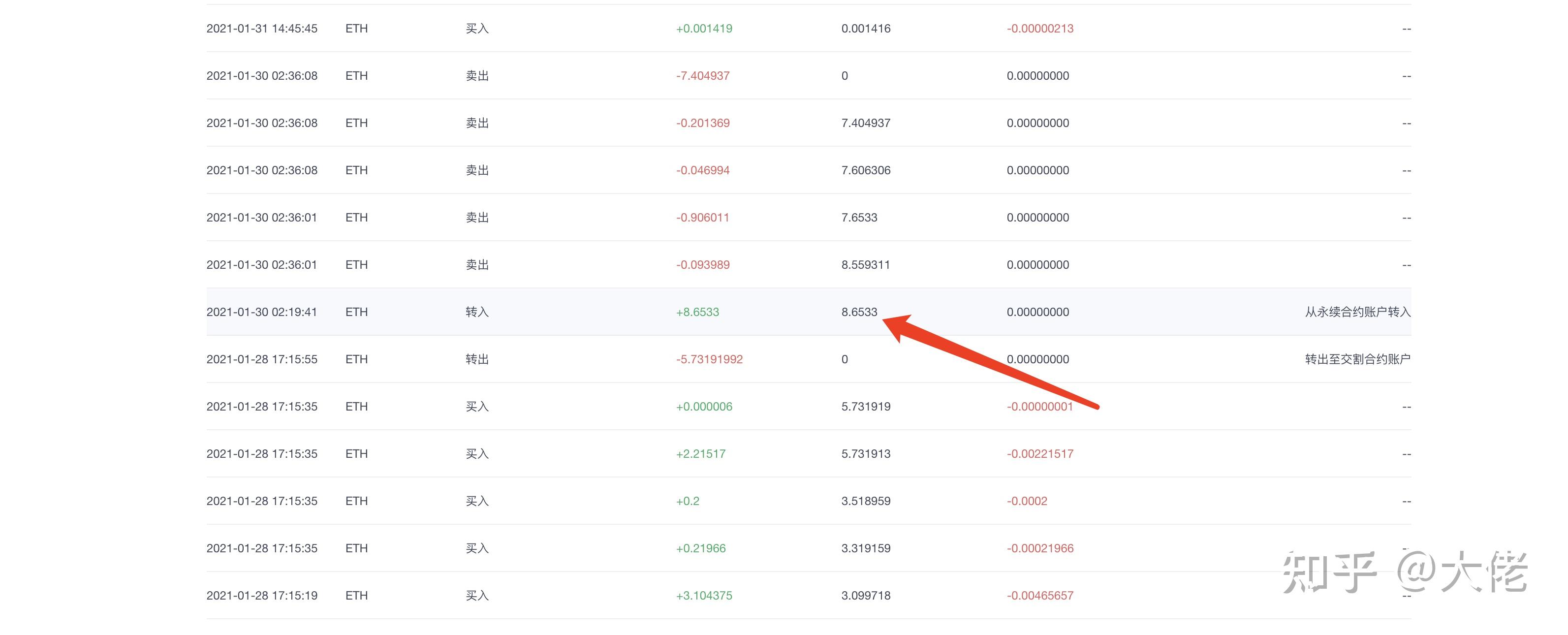 okex币价格(okex 币币交易)