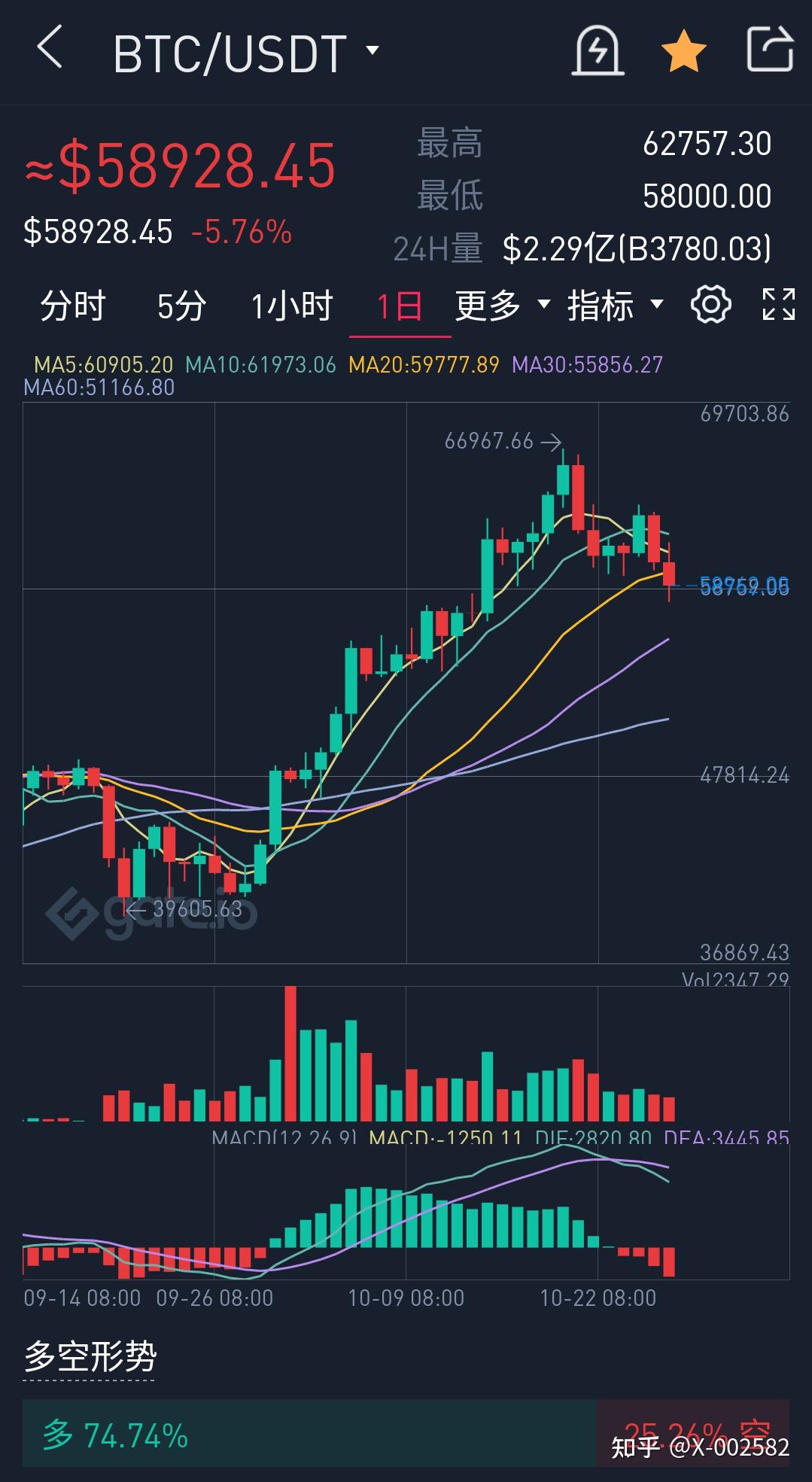 shib今日行情(shi b行情)
