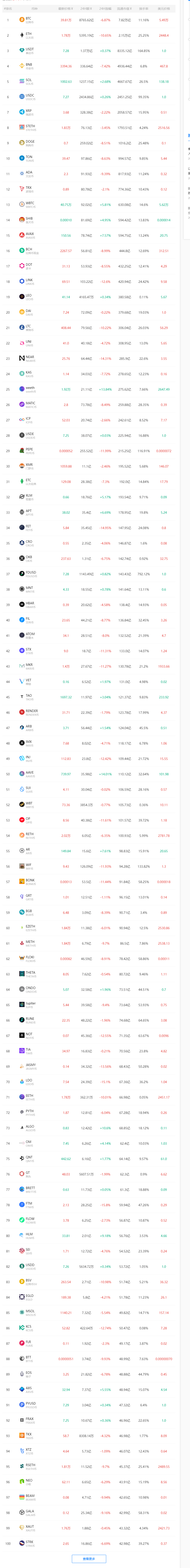 coinbase交易所app(coinbase交易所app钱包点击下载中国)