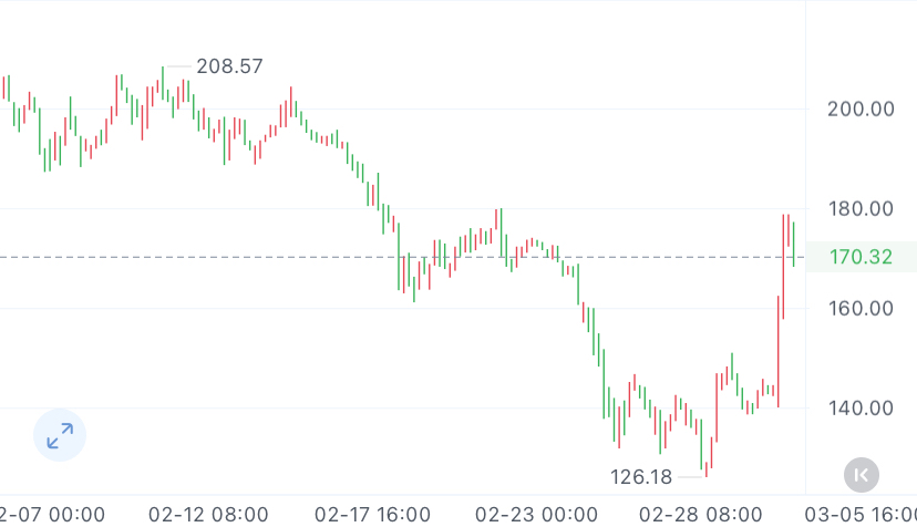 sol行情(sol行情最新)