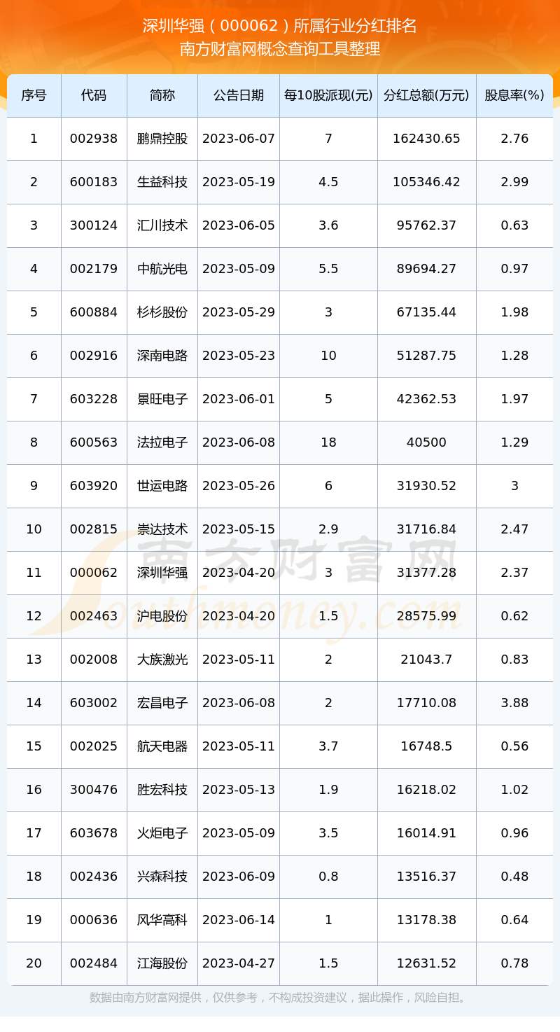 6开头是什么股票(516开头是什么股票) 6开头是什么股票(516开头是什么股票)