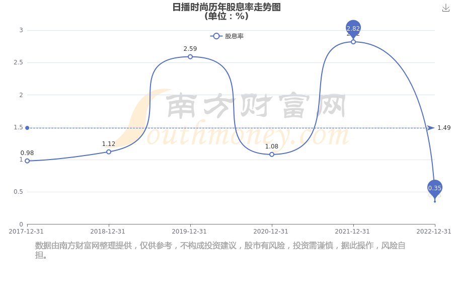 日播是什么(日播集团是干嘛的)