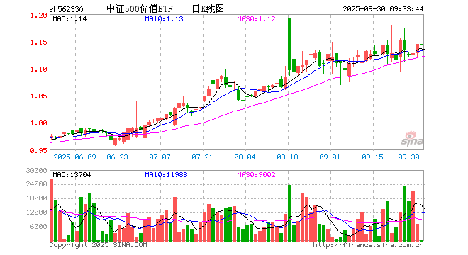 价值股是什么意思(何为价值股)