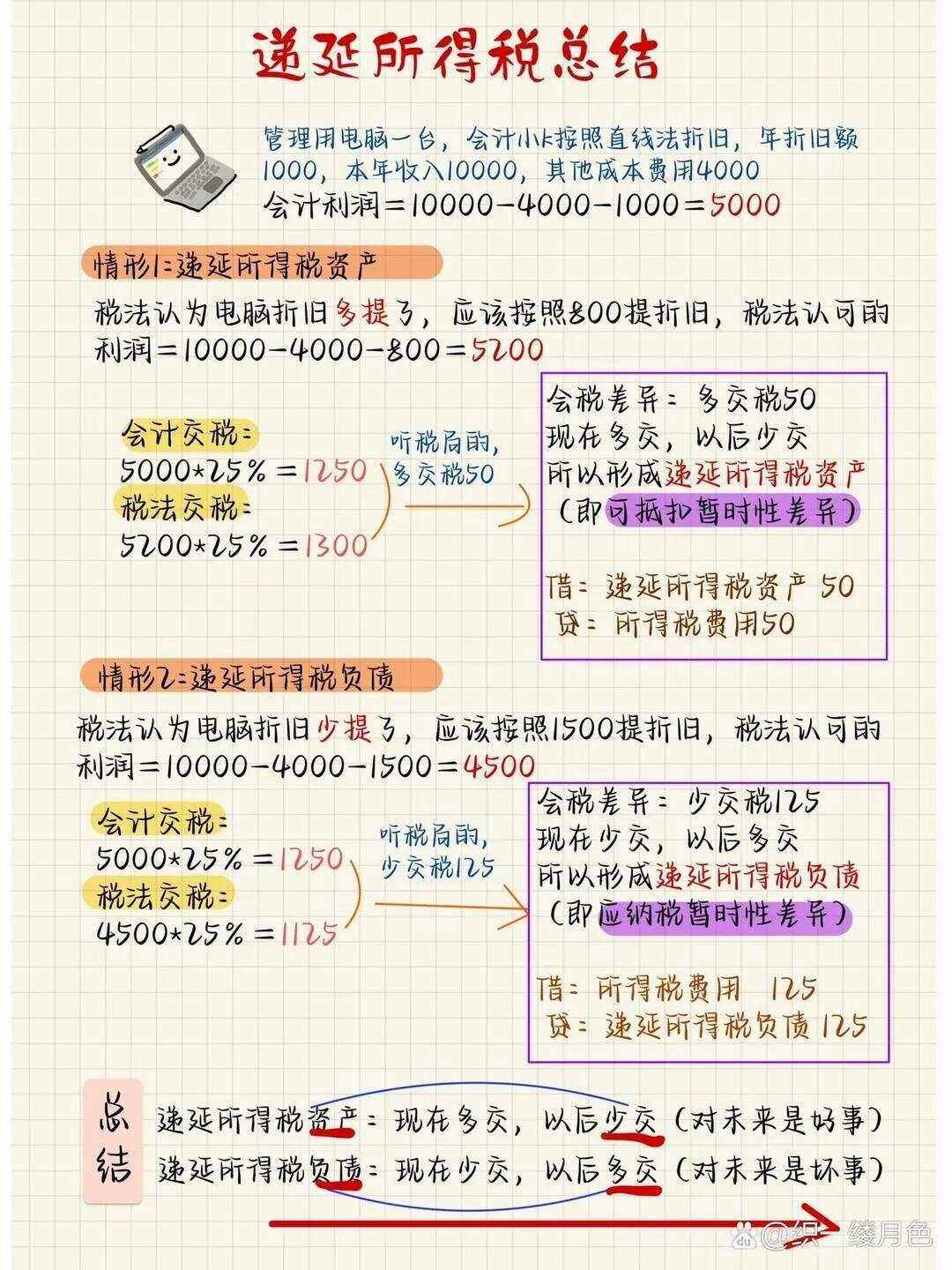 什么是递延(什么是递延纳税政策) 什么是递延(什么是递延纳税政策)