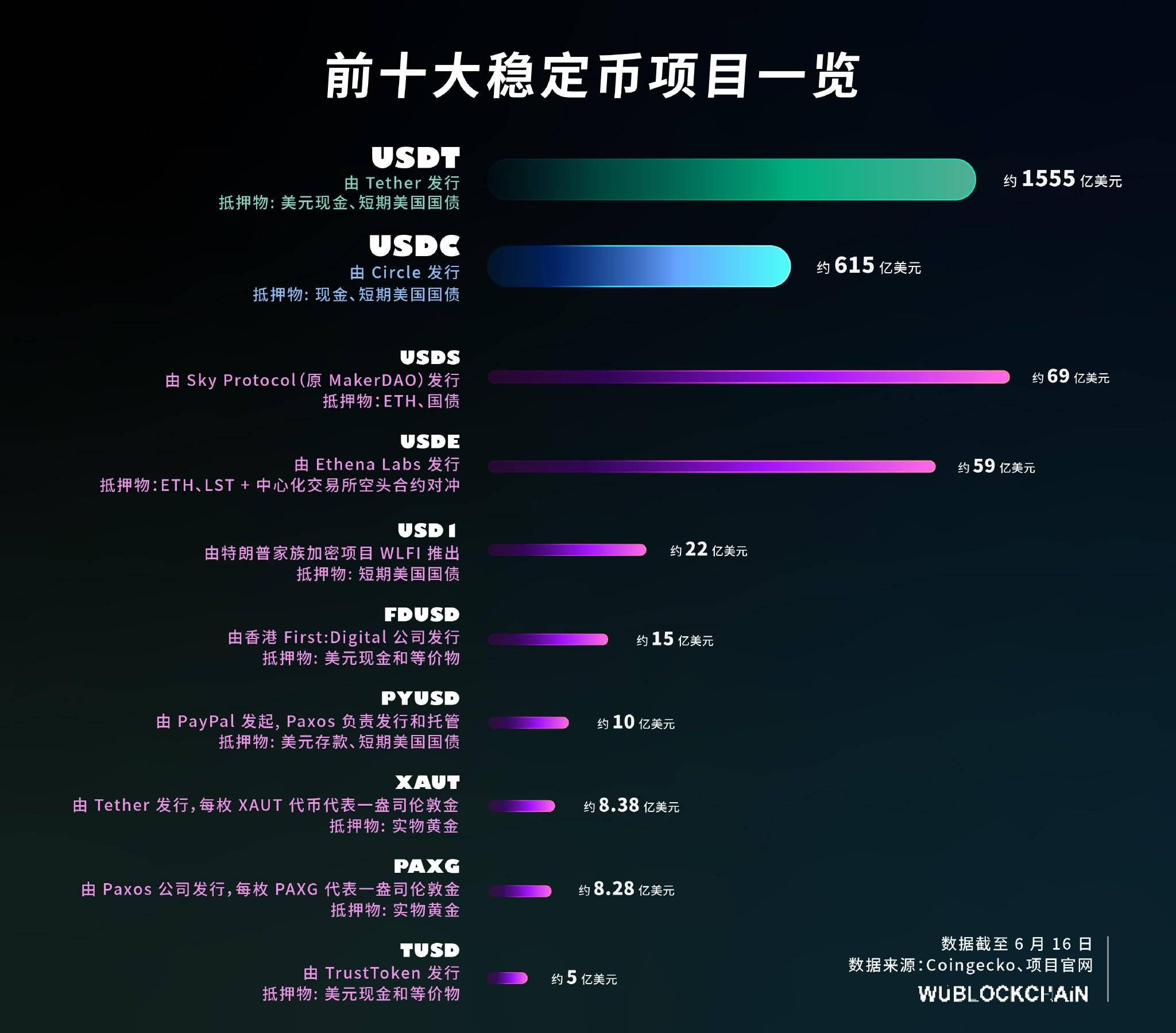 虚拟货币价格排行(虚拟币价格排名)