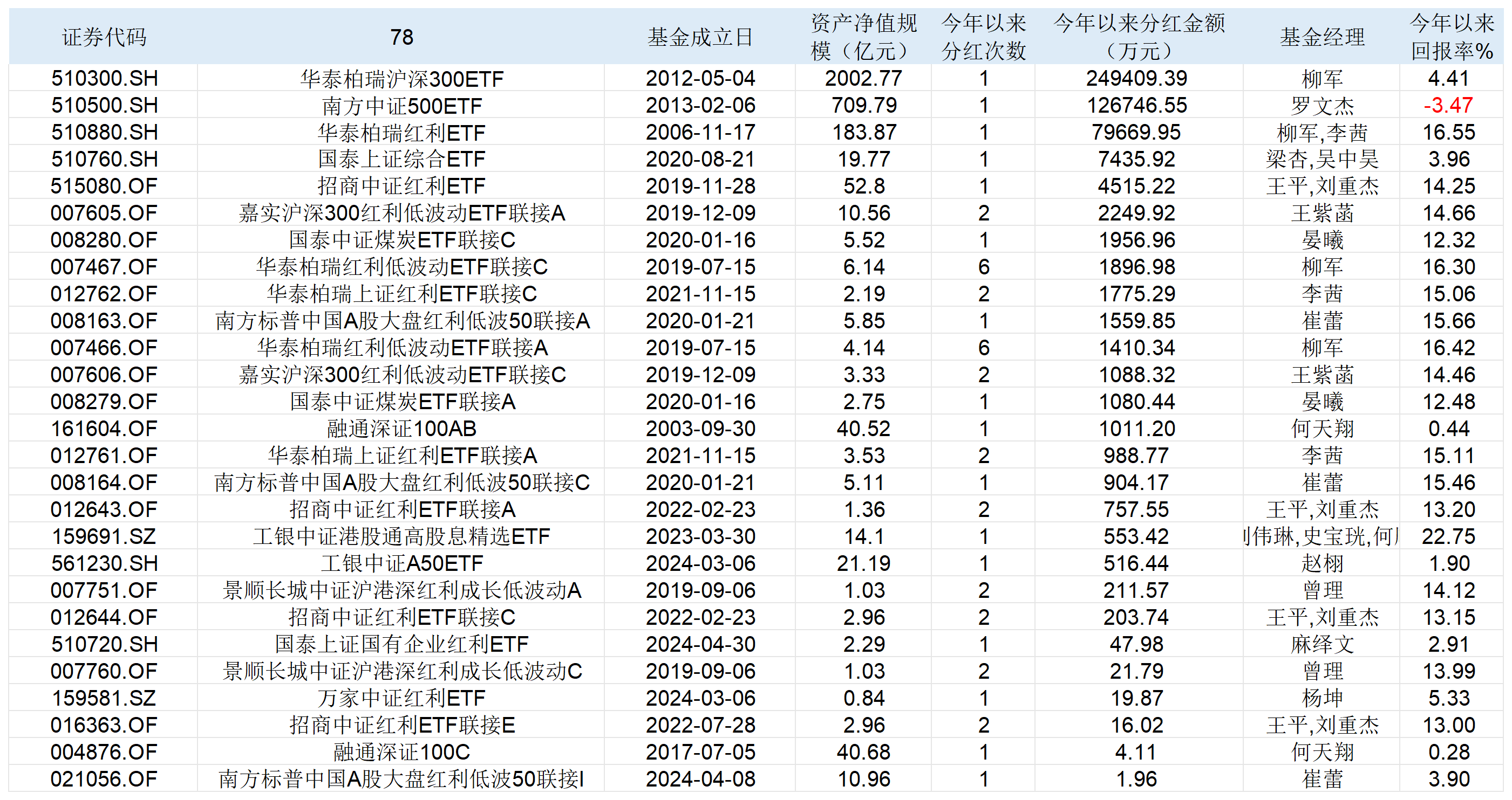 什么货币基金(什么货币基金收益高)
