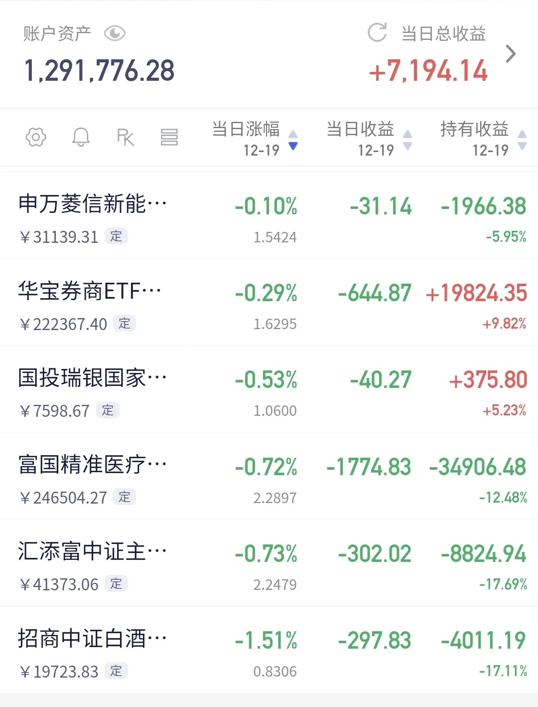 什么货币基金(什么货币基金收益高)