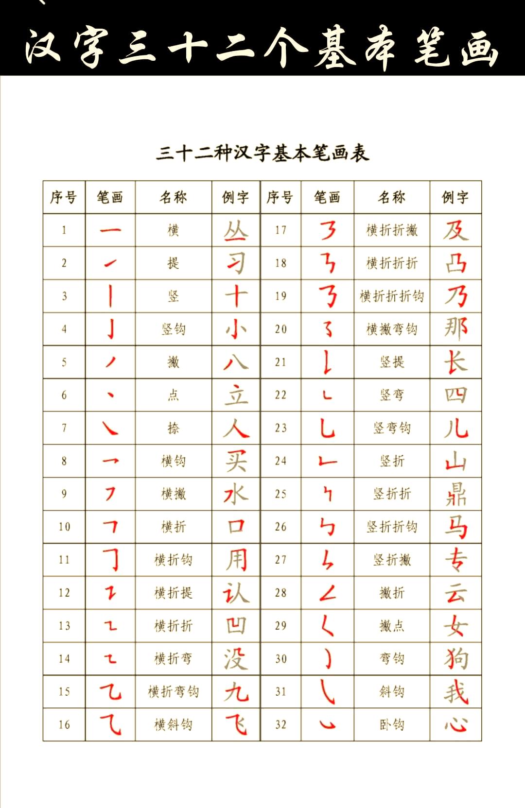 余部首是什么(余部首和结构)