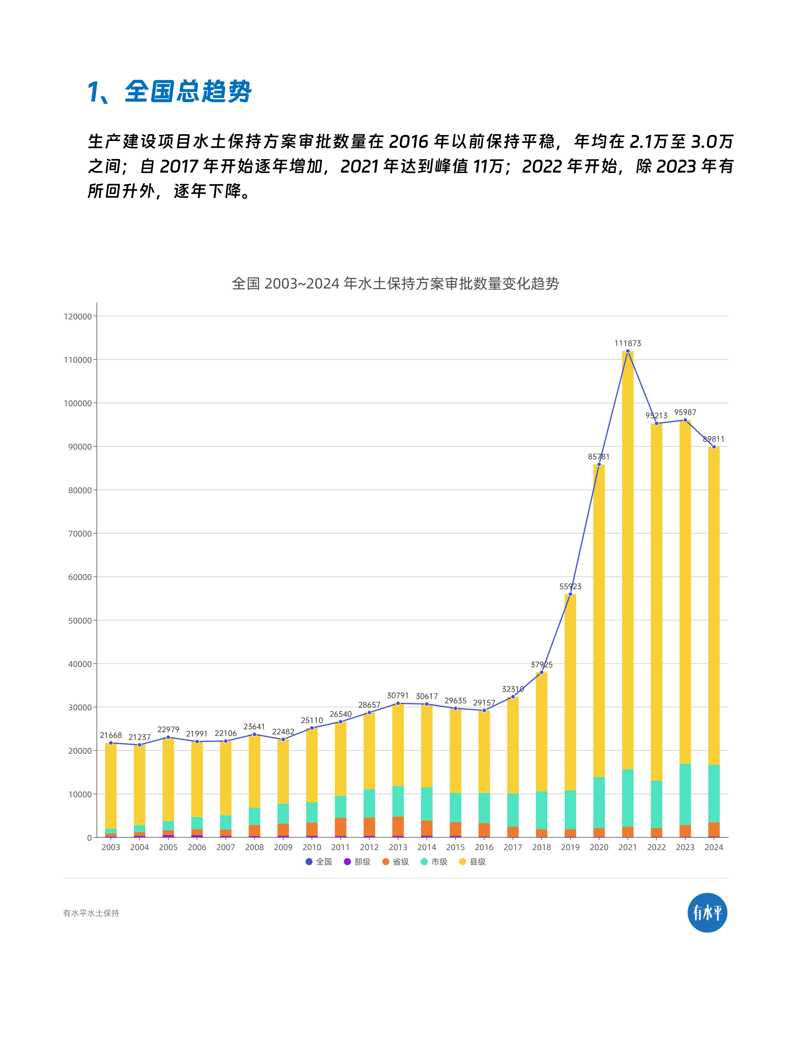 什么是趋势分析(什么是趋势分析法)