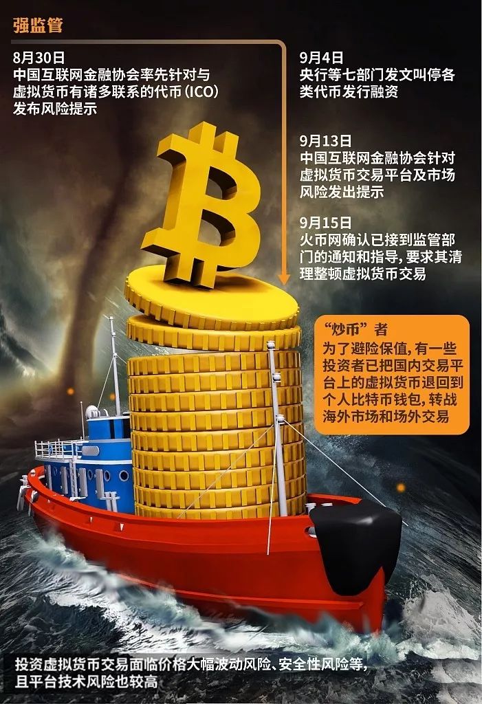 比特币中国交易平台(我在09年买了1000个比特币)