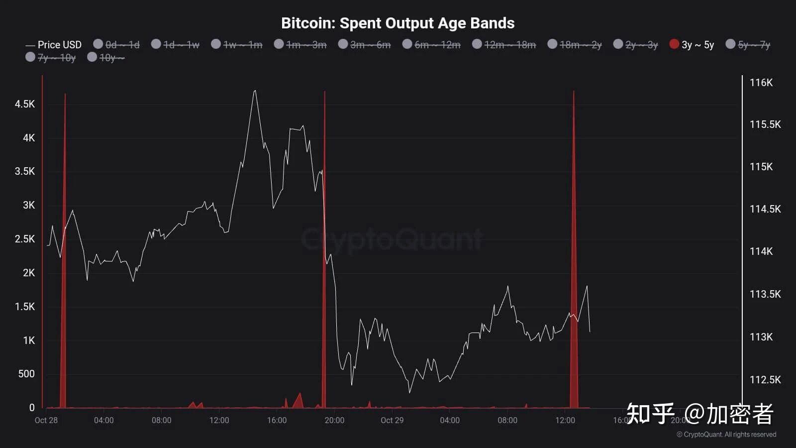 比特币行情(比特币行情历年)