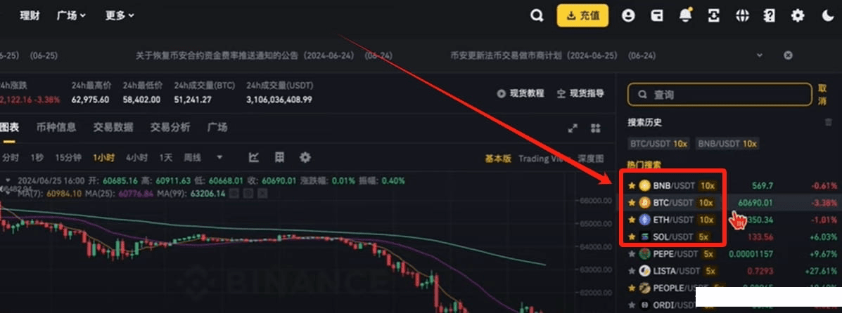 包含安网币交易平台的词条