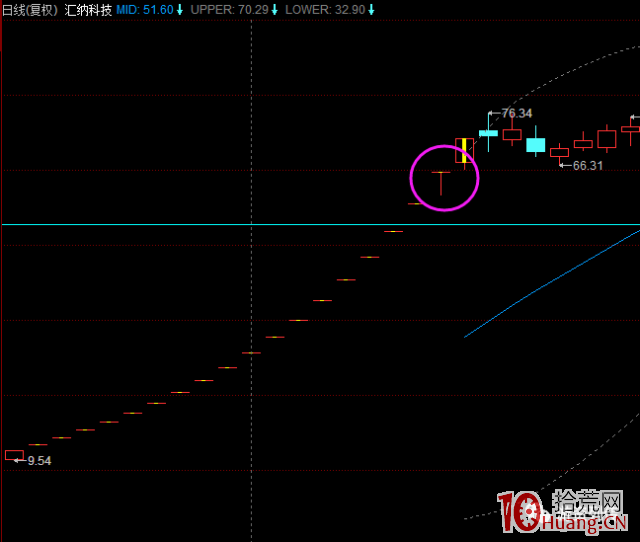 新股什么是开板(新股开板操作技巧)