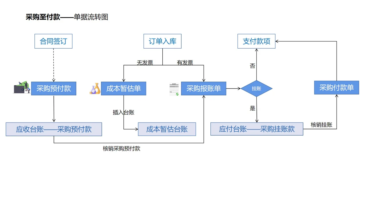虚拟货币的交易流程(虚拟币交易操作流程)