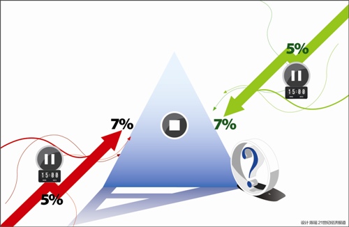 熔断机制什么意思(熔断机制什么意思?)