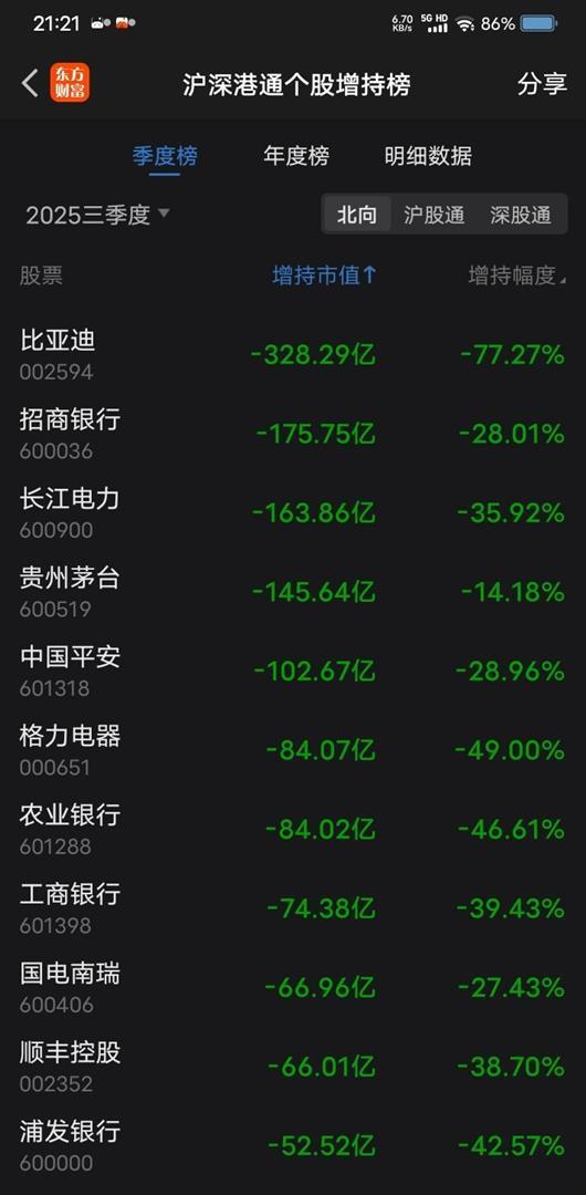 北上资金是什么(北上资金是指哪些)