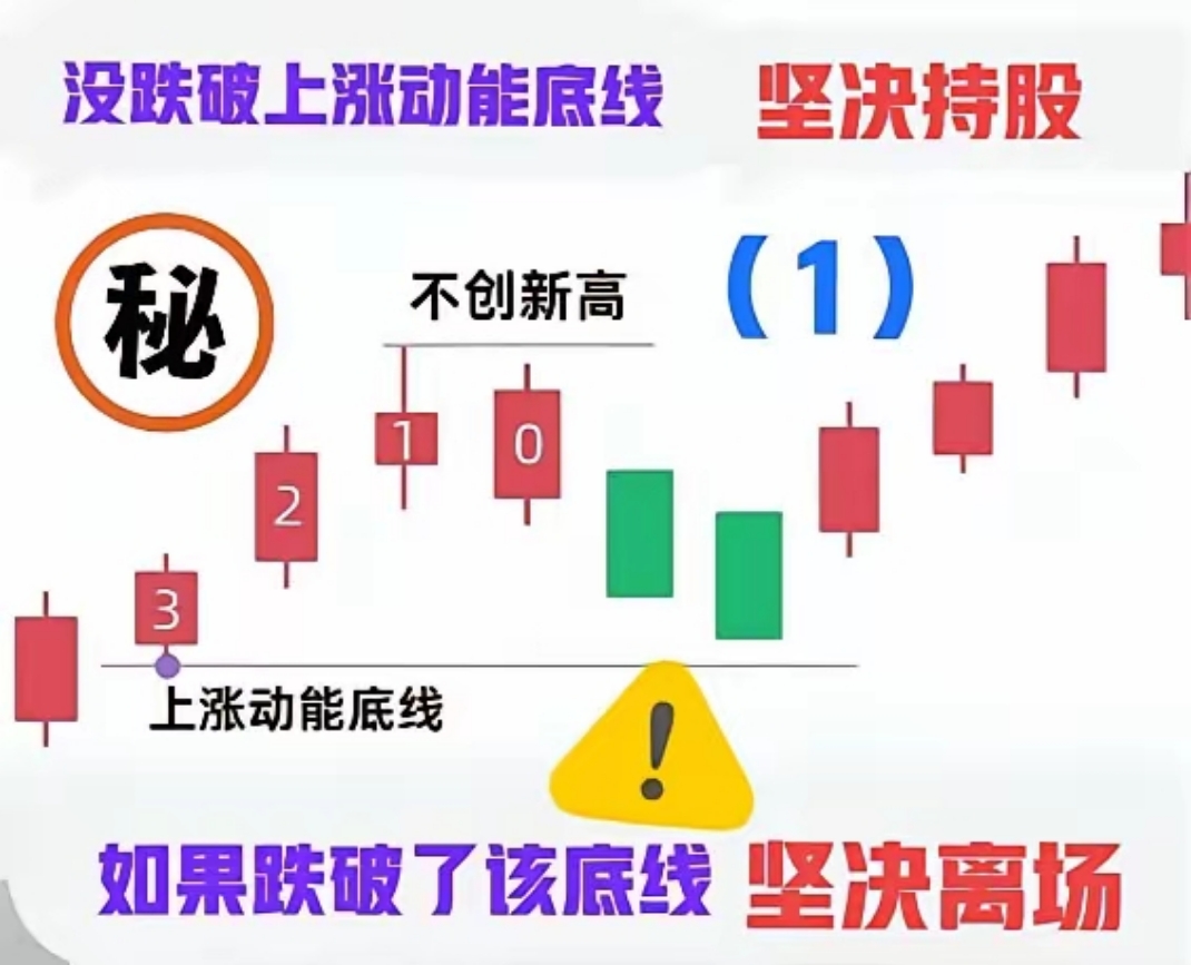 股改是什么意思(股改是什么意思 股改后多久可以上市?)