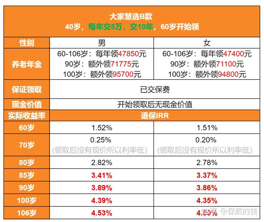 买什么养老(买什么养老保险最安全)