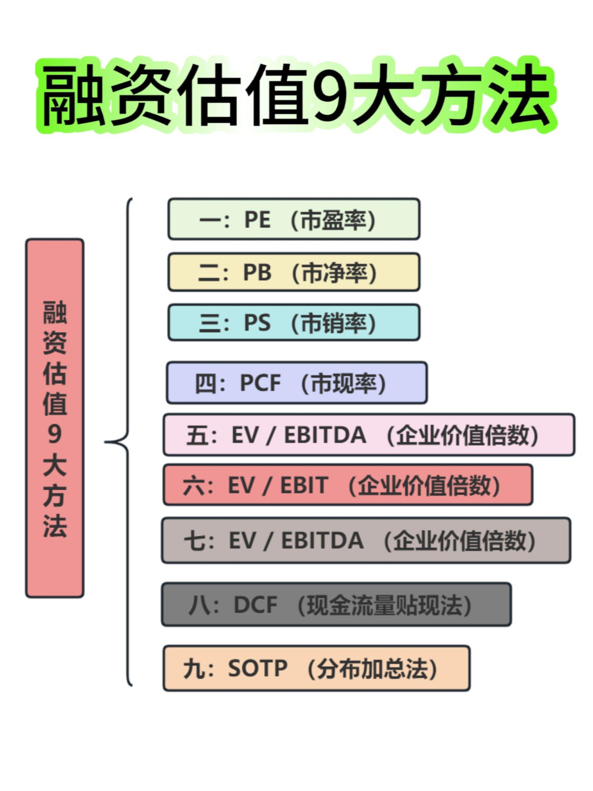 pe估值什么意思(pe估值是多少合理)