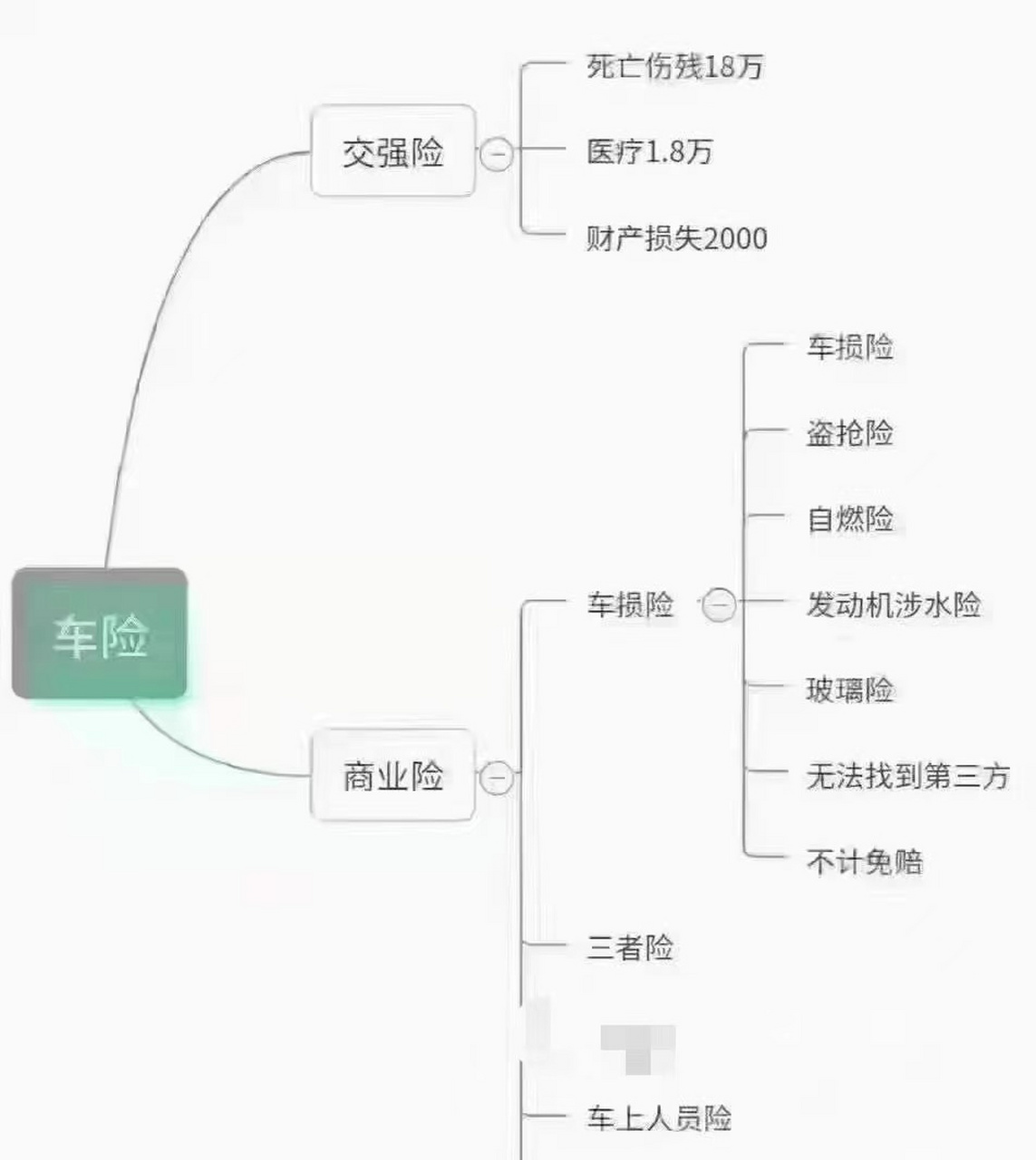 车险包含什么(车险自己怎么买)