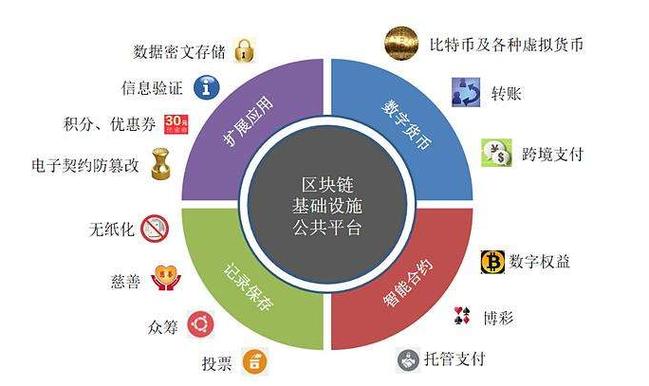 数字货币区块链是什么(区块链数字化货币)