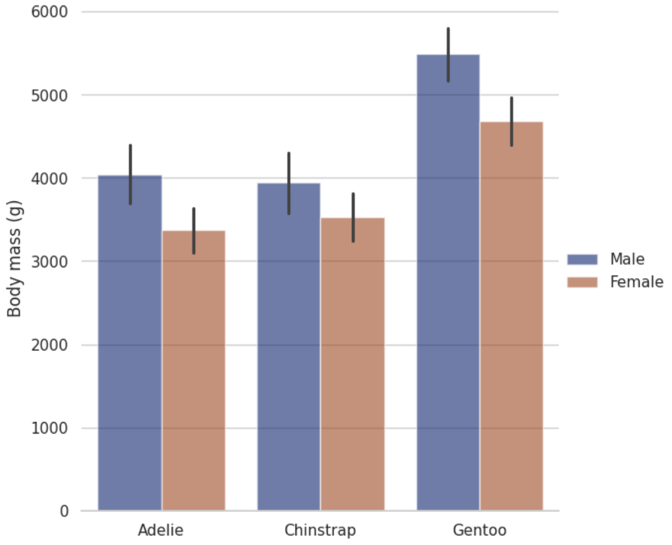 什么是柱状图(什么是柱状图?它的核心思想是什么?有什么特点?)