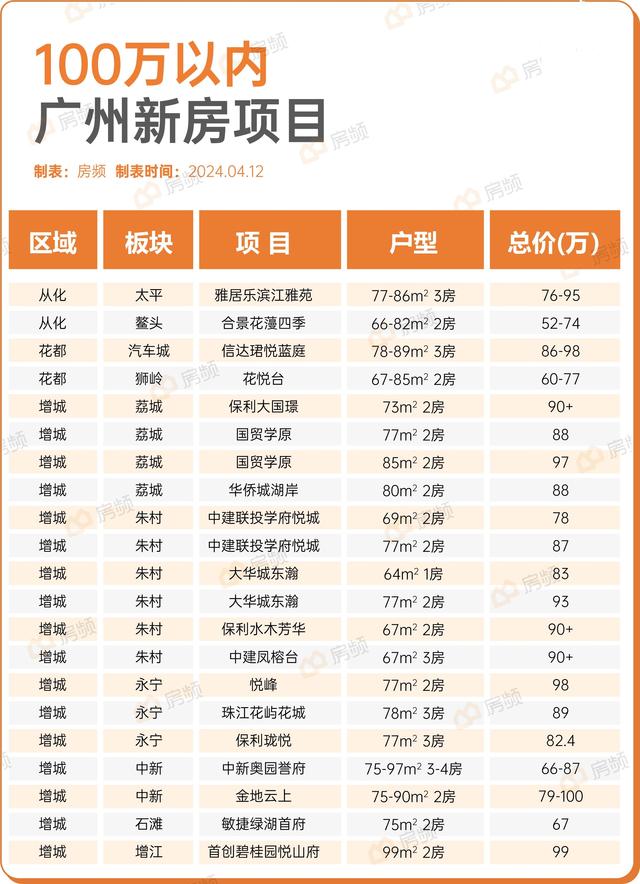 次新什么意思(次新l2什么意思)