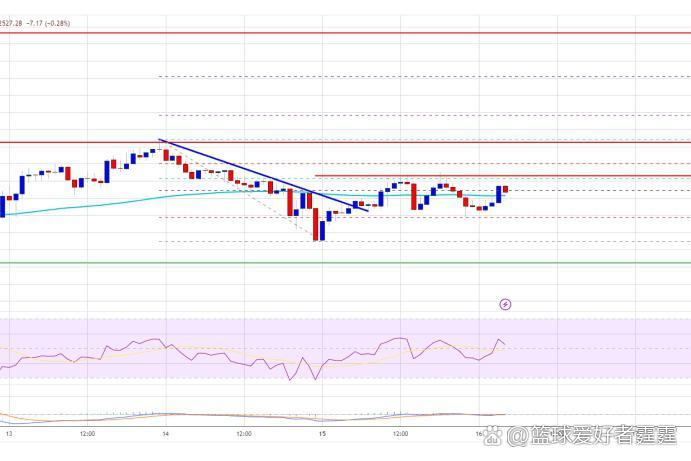 以太坊价格走势(21年买了一万狗狗币)