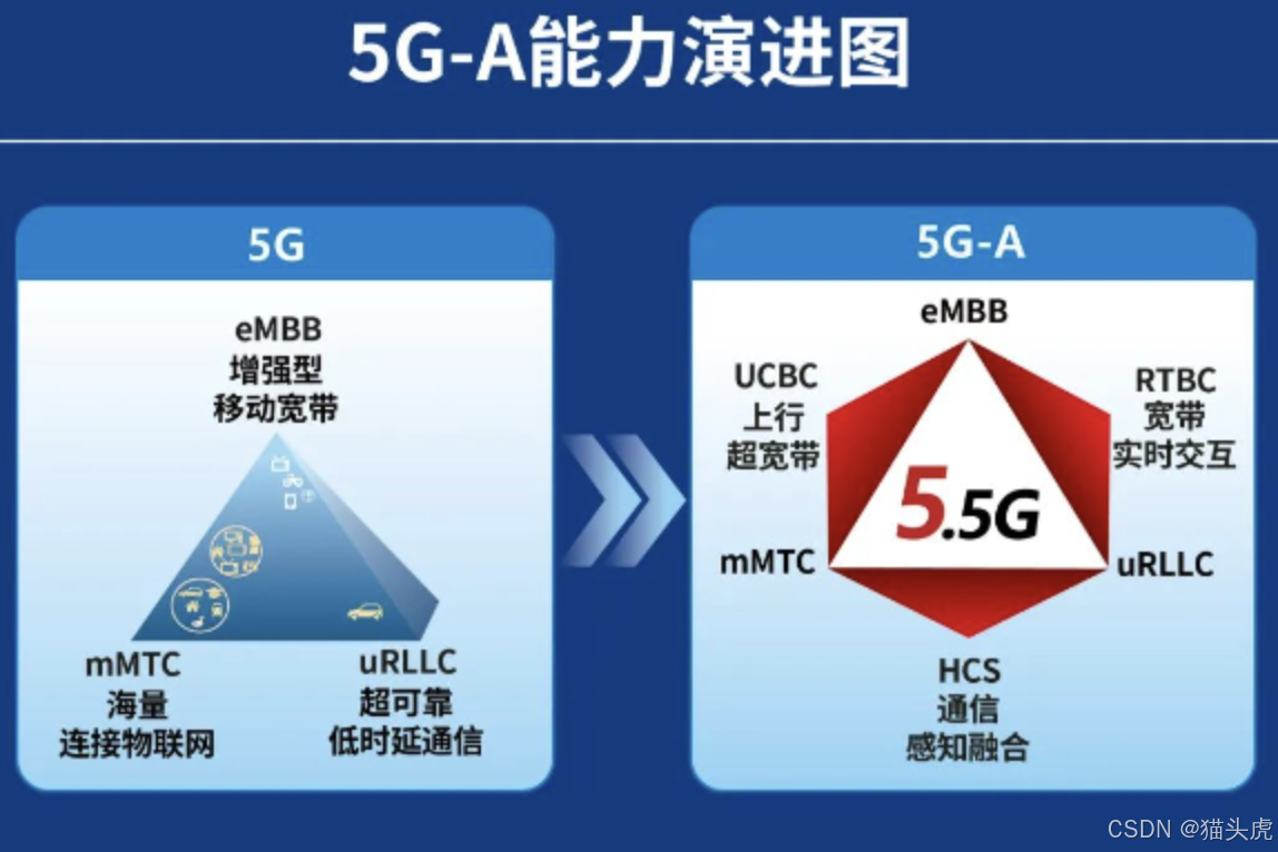5g意味着什么(5g意味着什么意思)