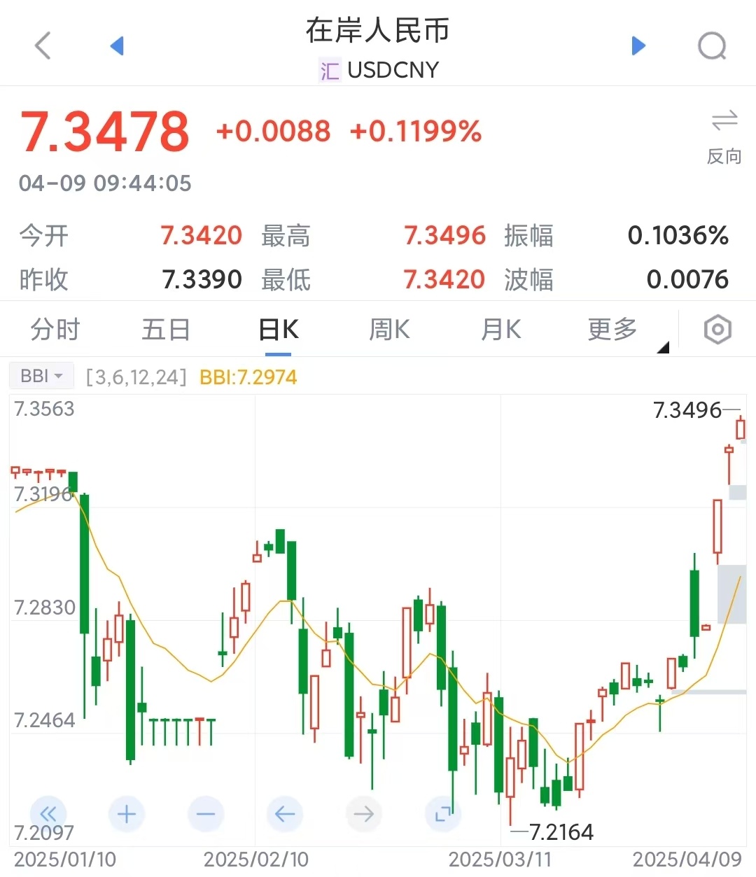 人民币贬值什么意思(人民币贬值什么意思东西贵了还是便宜了)