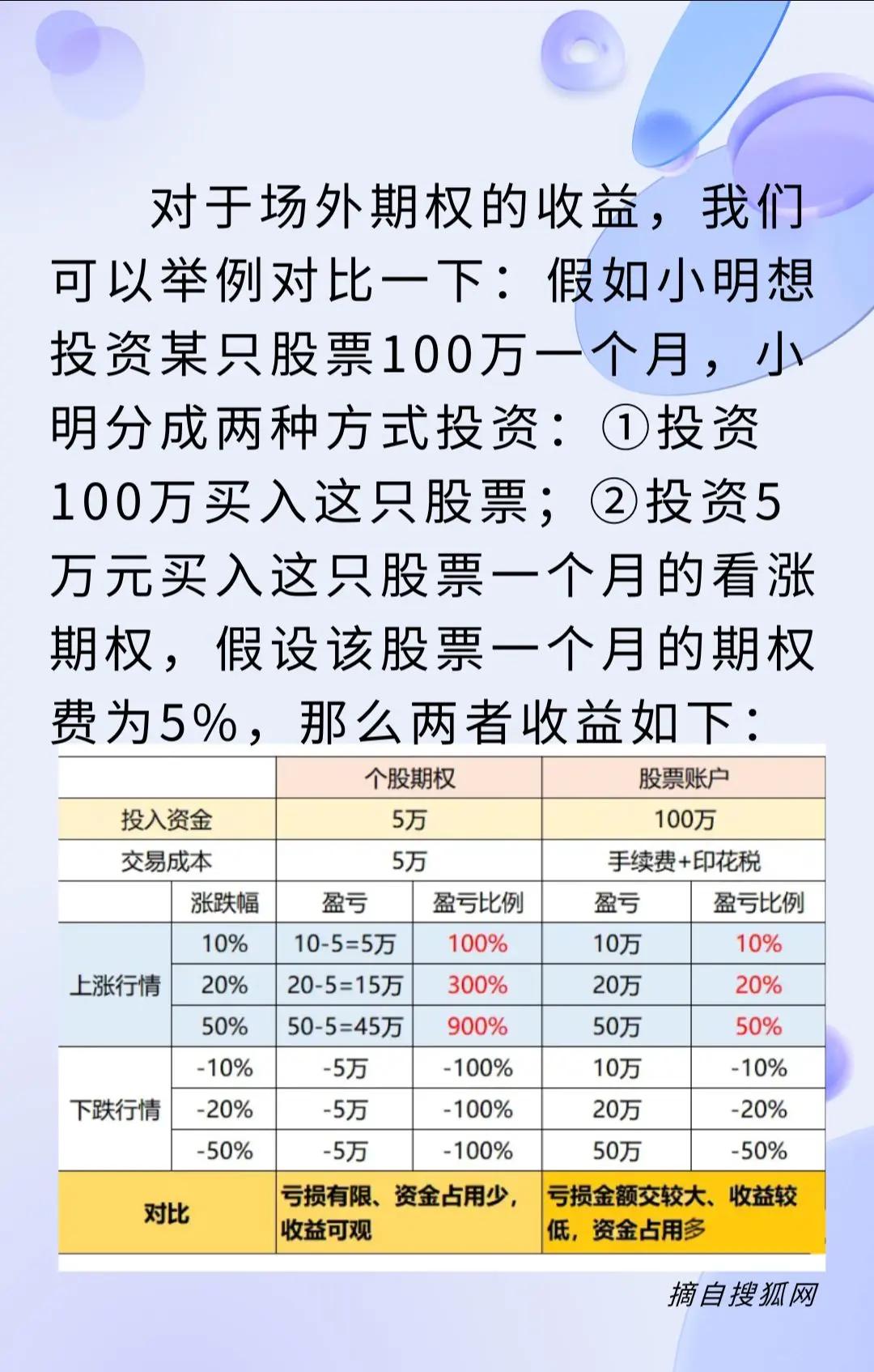 什么是期权股(什么是期权股?期权股具有哪些特征)