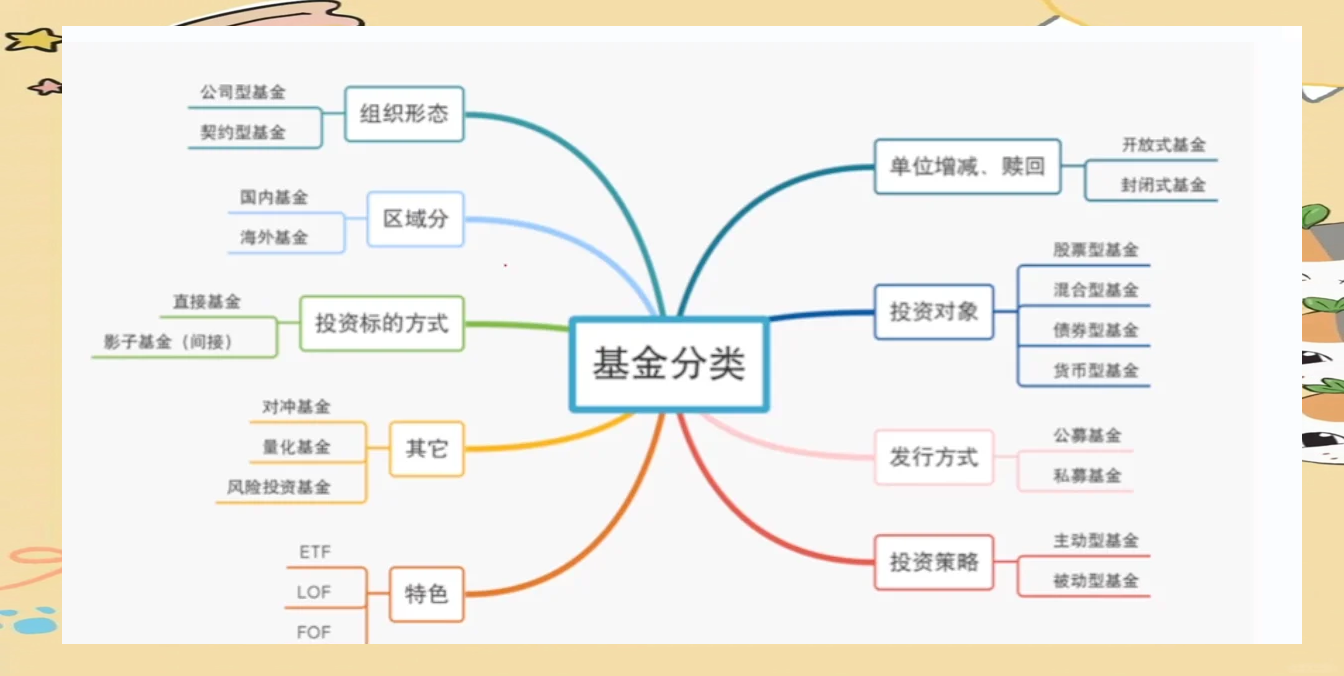 货币a基金的区别是什么(货币基金abc的区别)