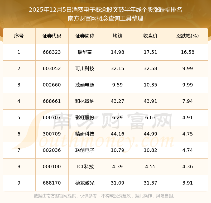 什么是电子股(什么电子股票代码)