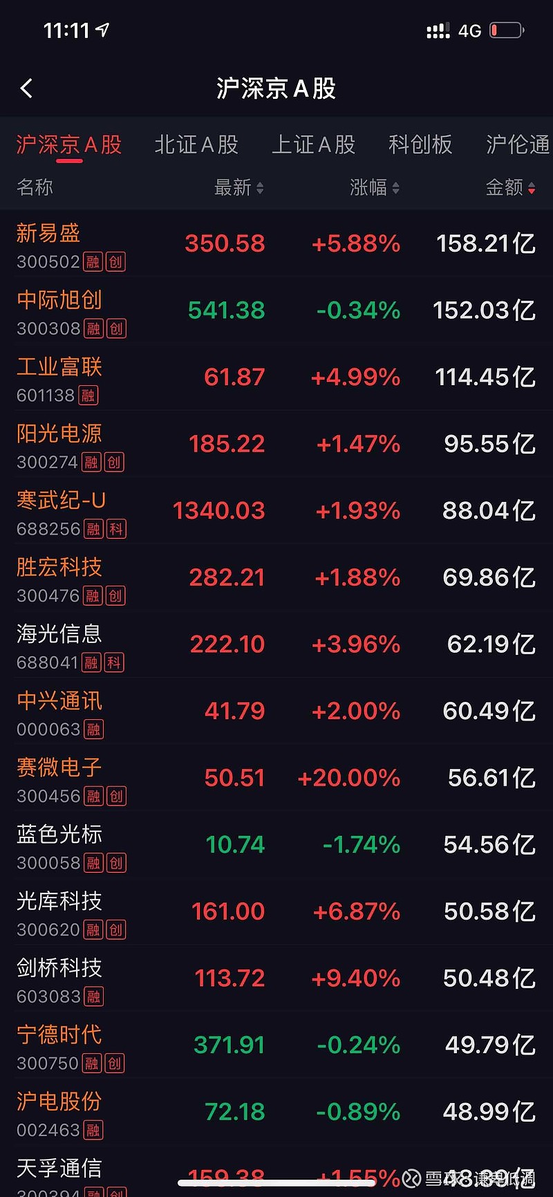 什么是电子股(什么电子股票代码)