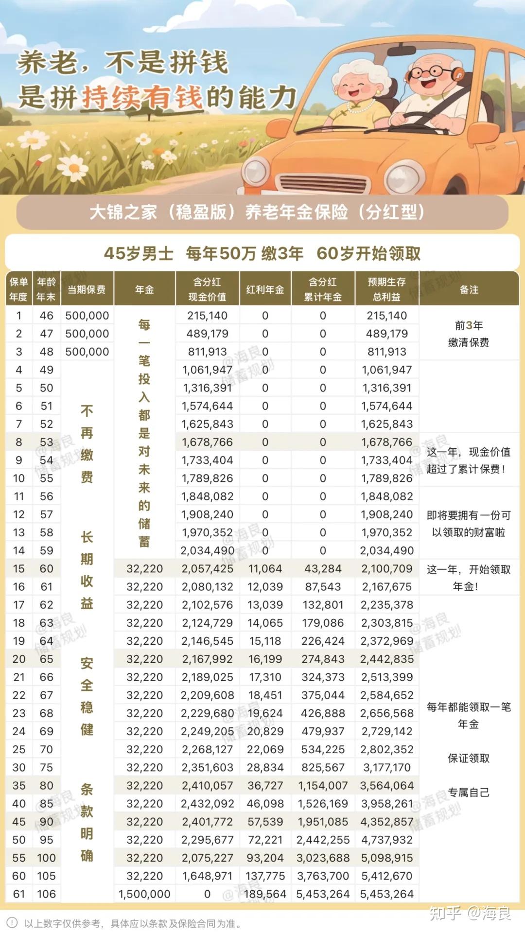 商业养老保险是什么(商业养老年金保险值不值得买)