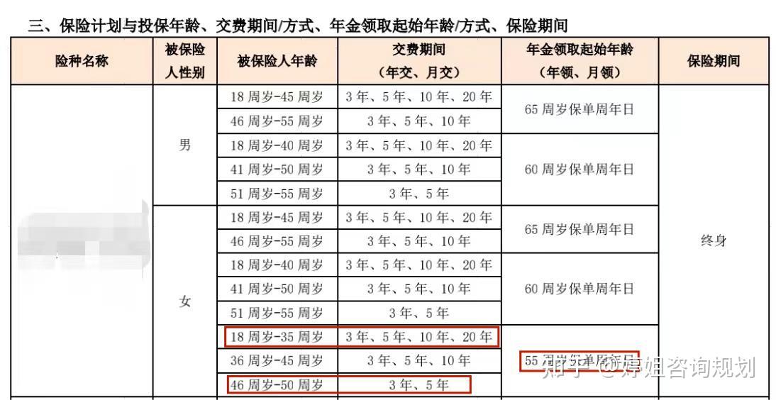 商业养老保险是什么(商业养老年金保险值不值得买)