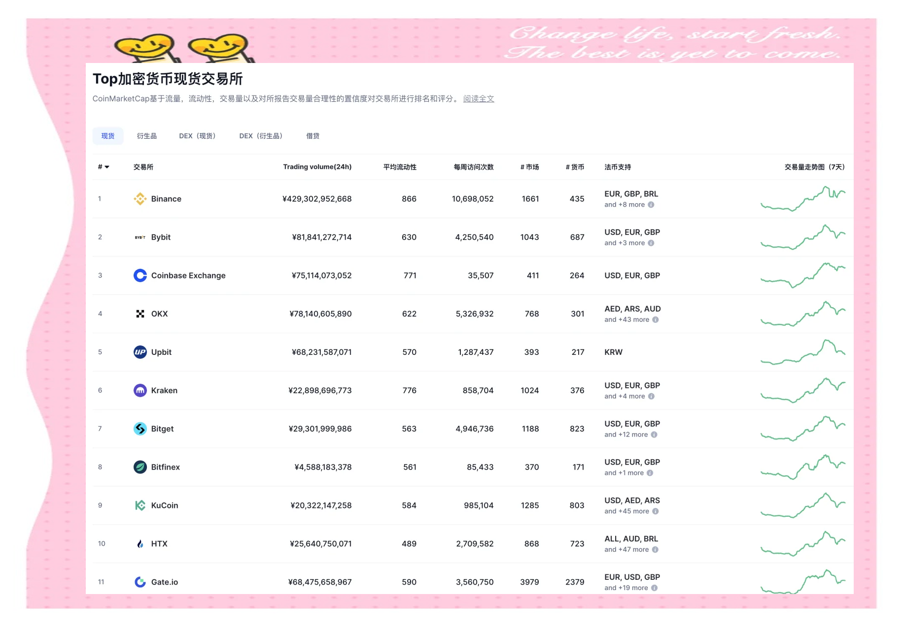 国外虚拟货币正规交易平台的简单介绍