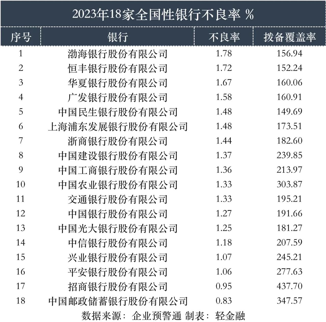 贵州银行属于什么银行(贵州银行属于什么银行性质)