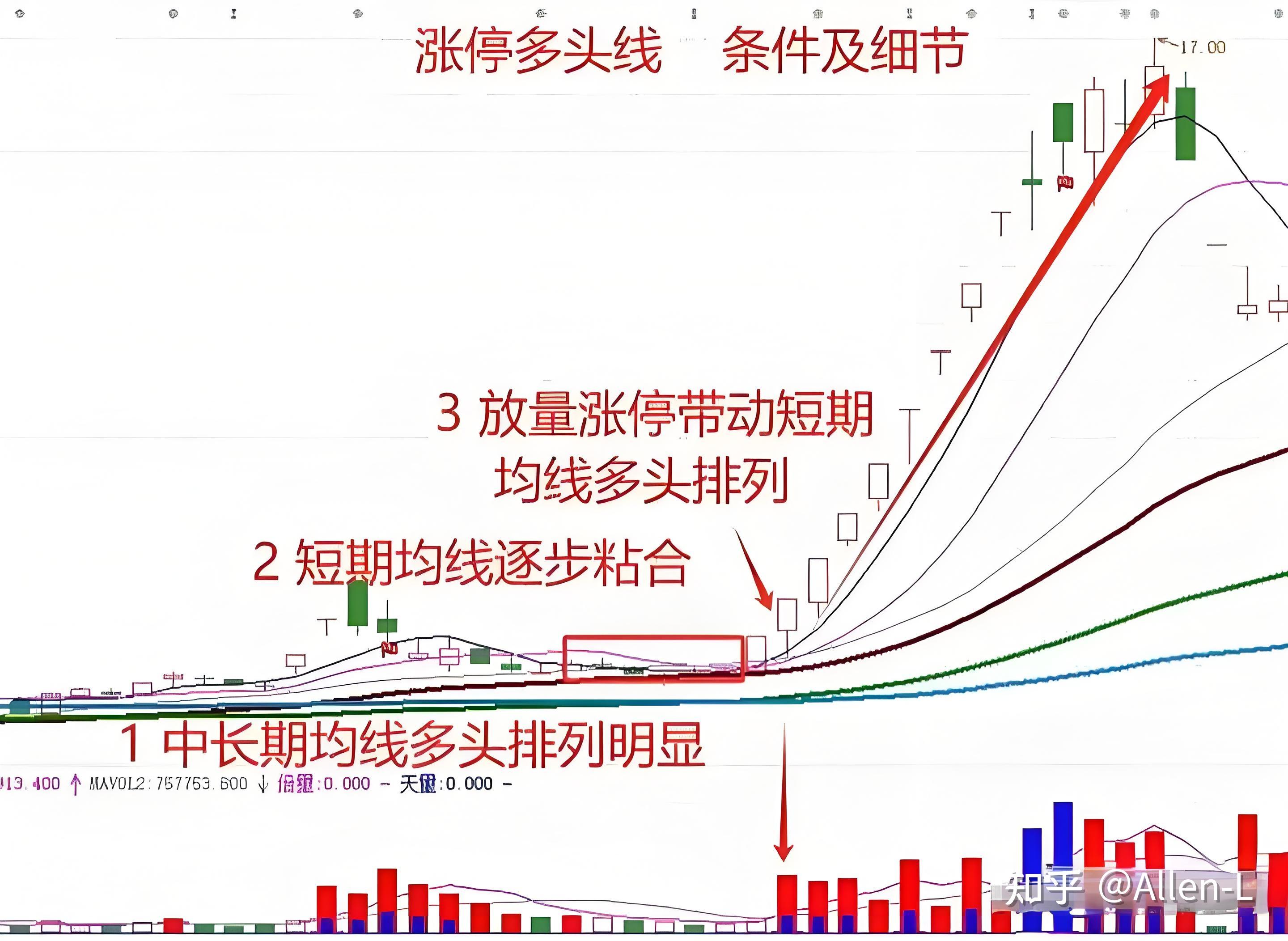 炒股为什么会亏钱(炒股为什么一直亏钱)