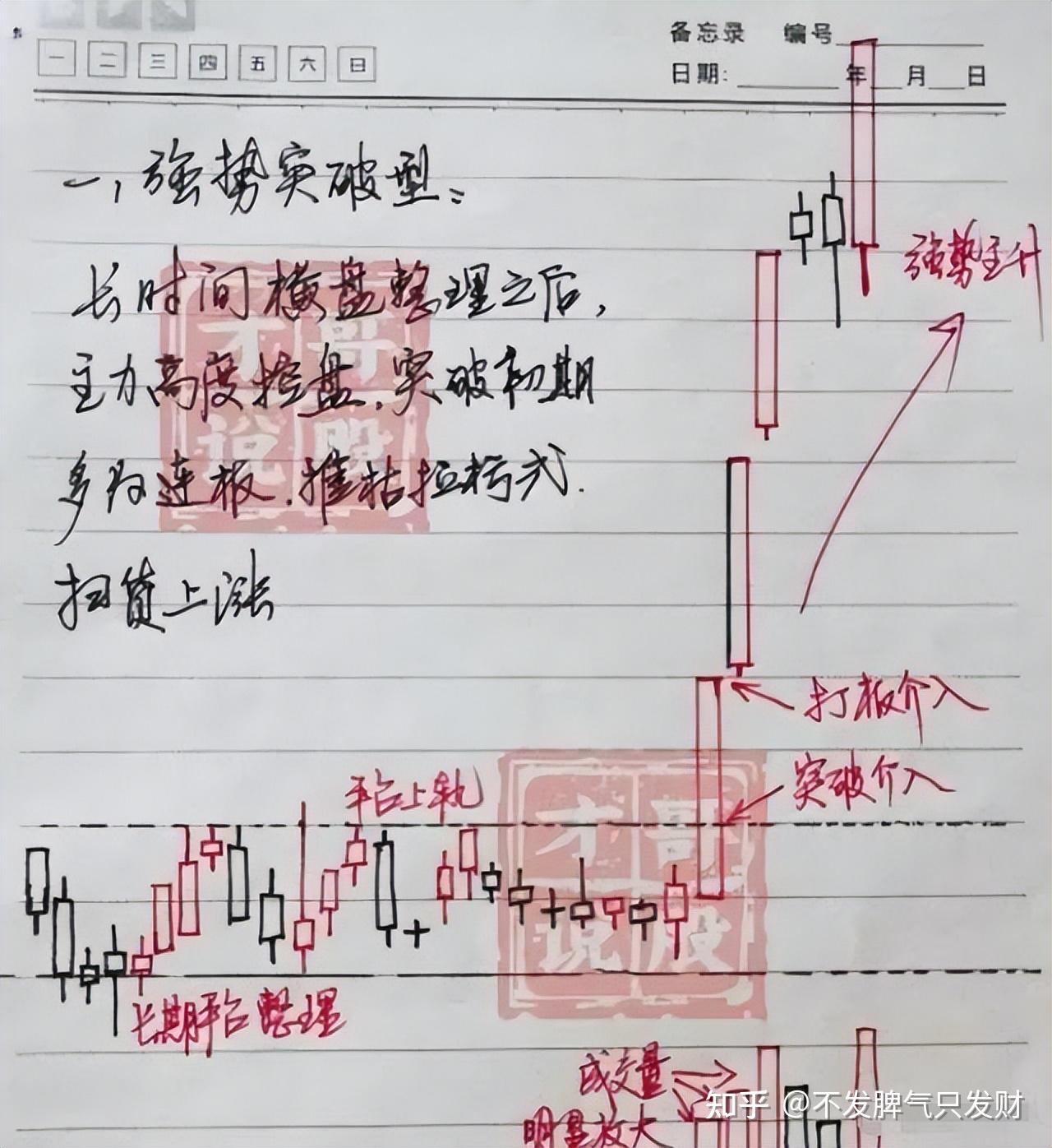 炒股是什么原理(炒股究竟是怎么一回事)