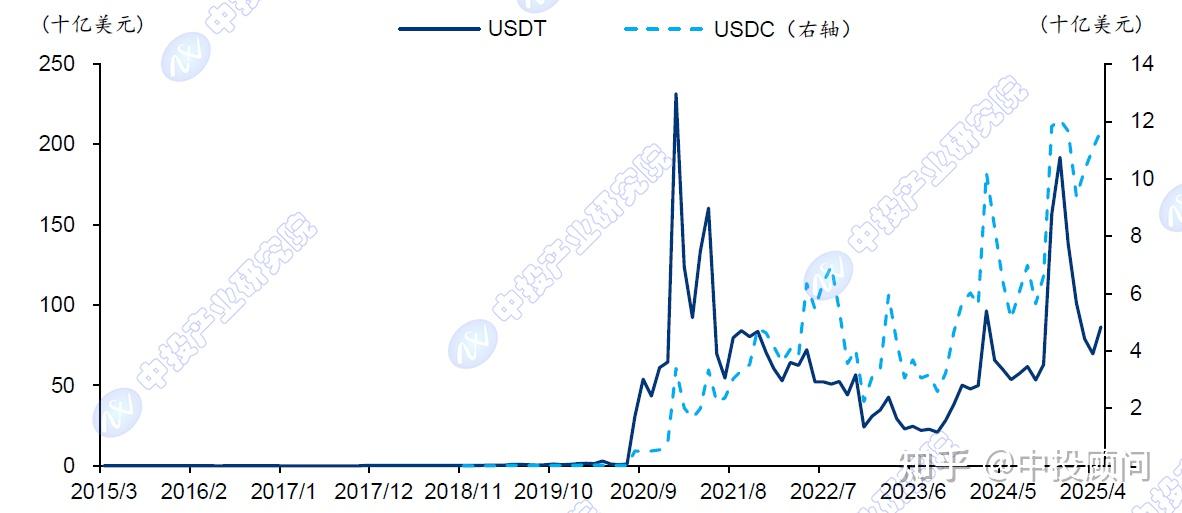usdt和比特币汇率(btc和usdt汇率)