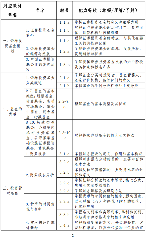 基金什么时候考试(基金什么时候报名考试)