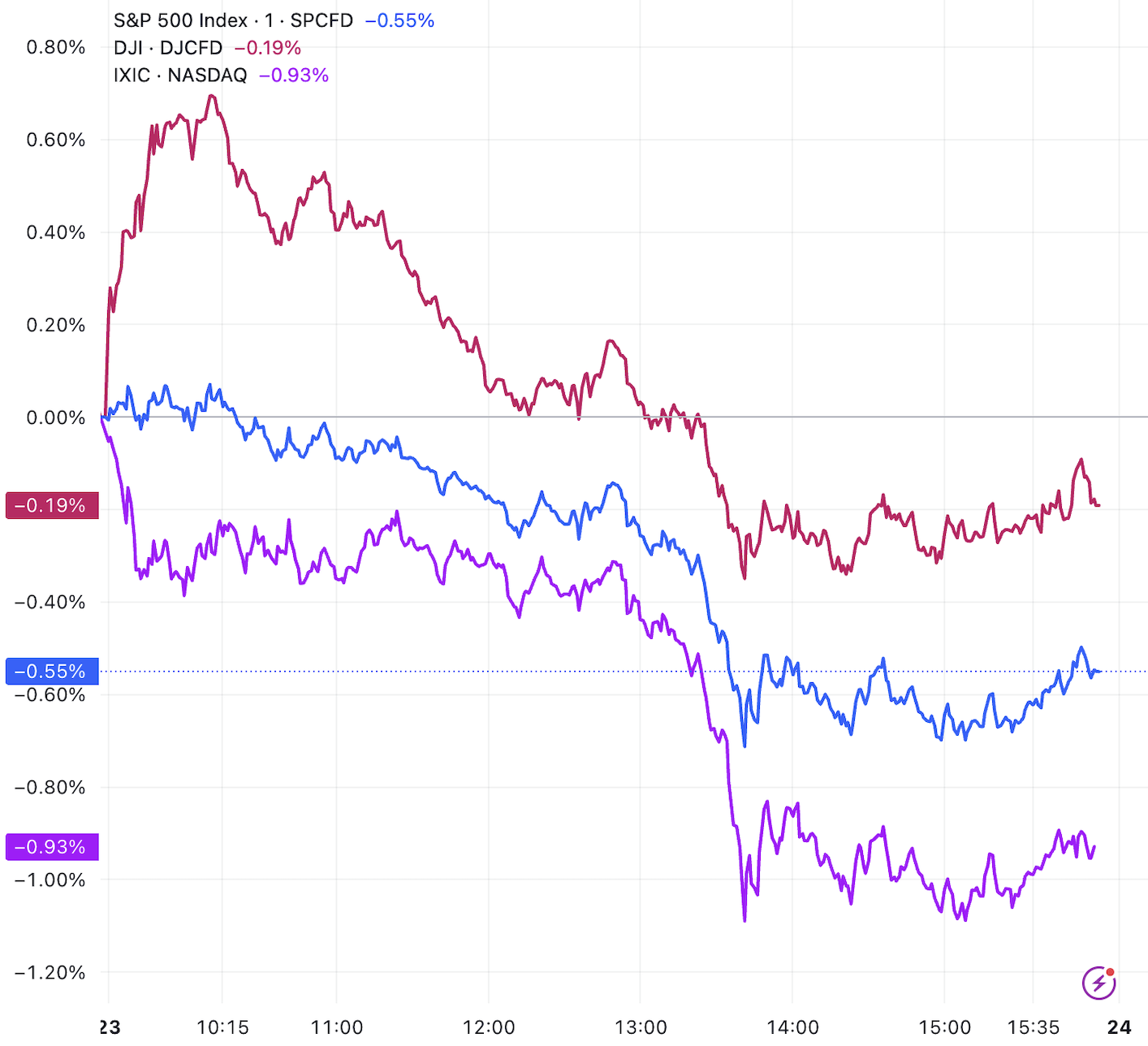dot走势(dota16对战平台官网)