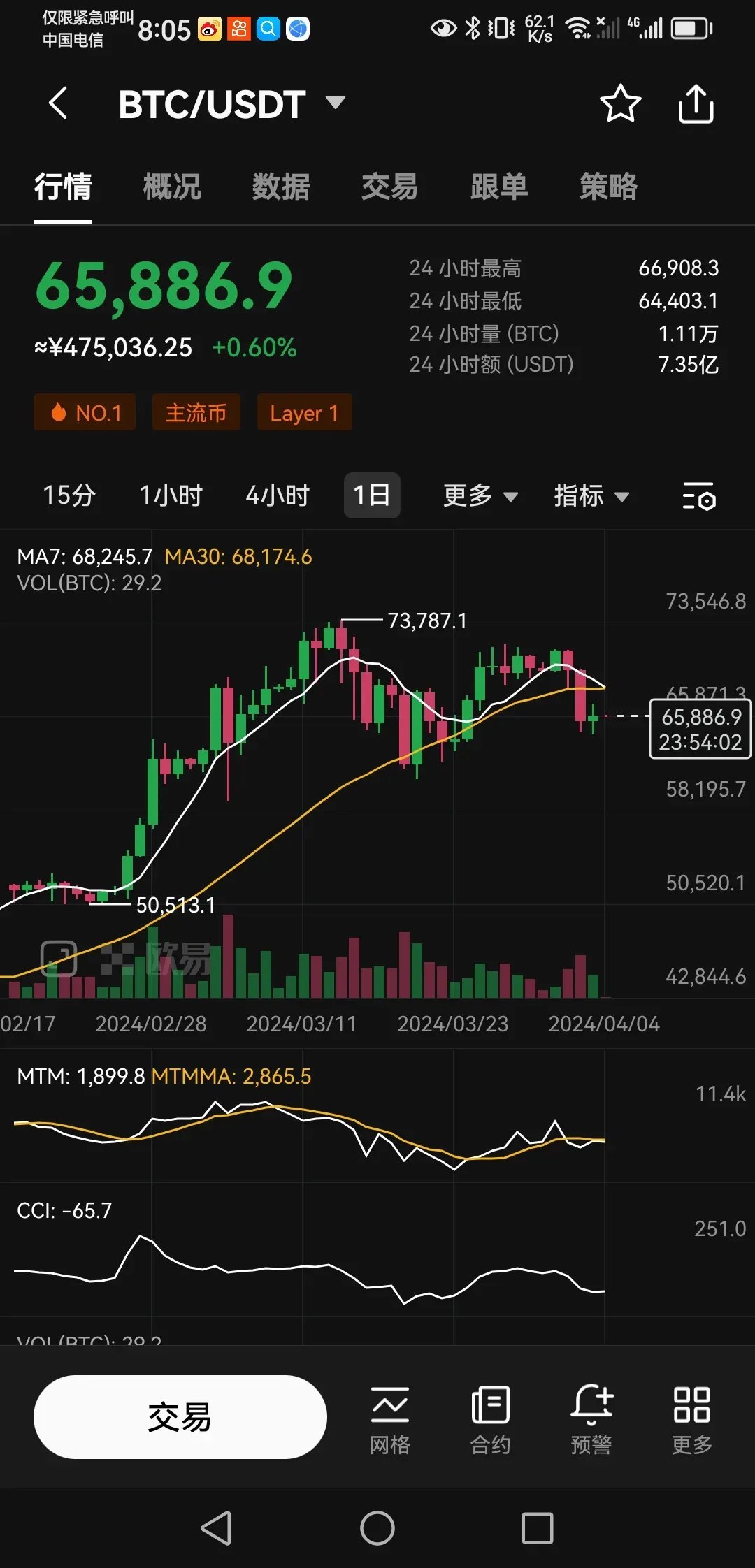 中本聪币在哪里交易(中本聪币多久上线交易)