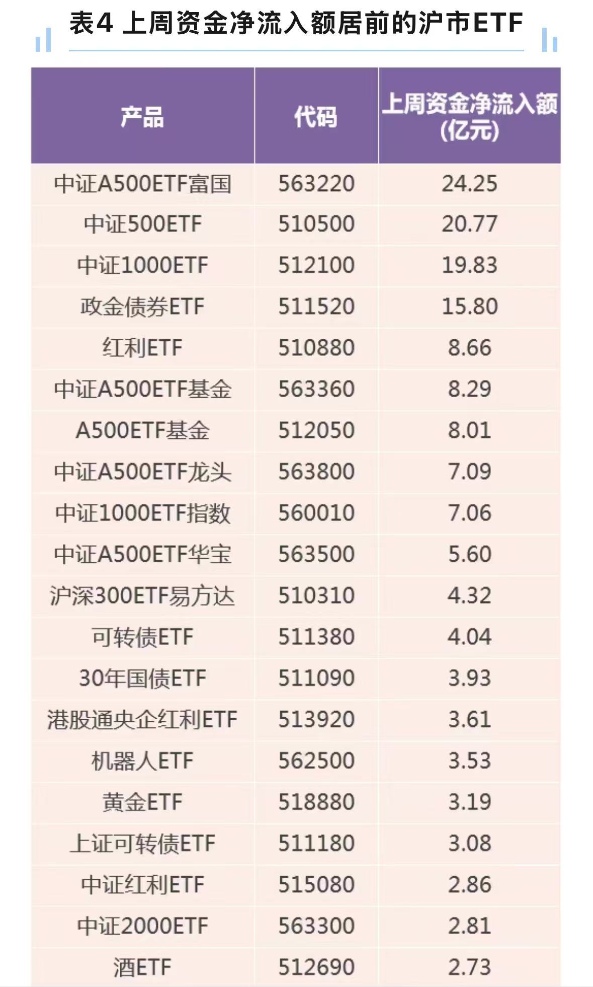 etf买什么(etf目前买哪一个板块)