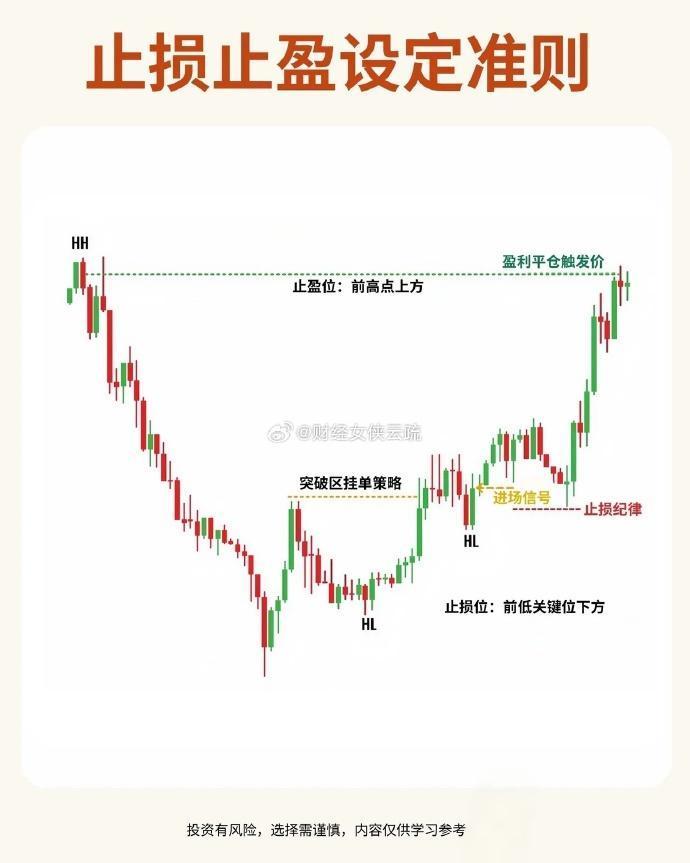 什么是止盈止损(止盈和止损的区别)